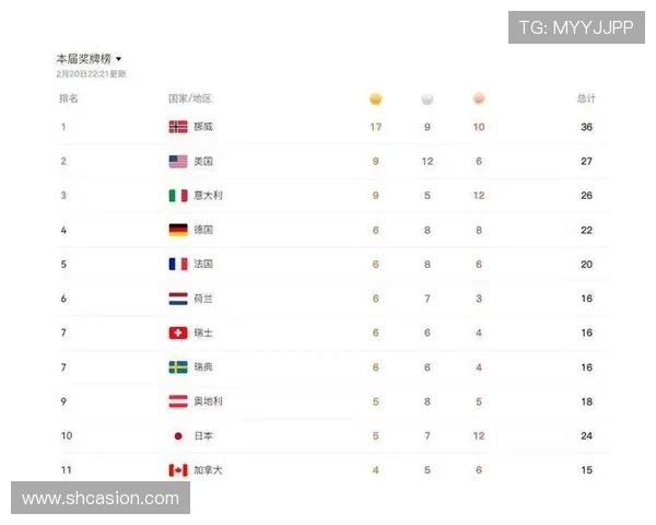 中国队三天四金坐稳第十二名次