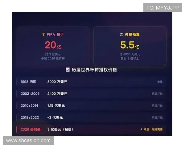 央视砍价2.4亿 国际足联罕见让步